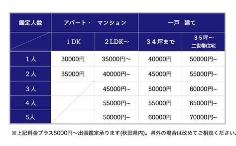 風水鑑定料金|料金 ～開運の風水家相コンサルティング～